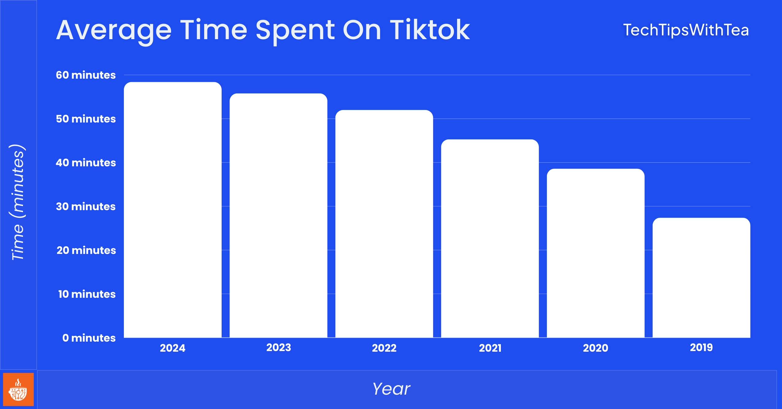 Average Time Spent On Tiktok