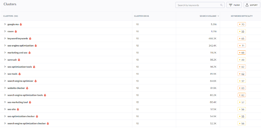 SE Ranking Content Optimization