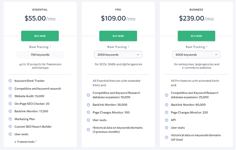 SE Ranking Pricing