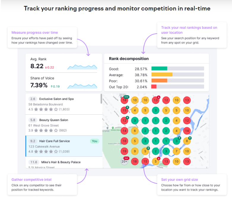 Semrush Rank Tracking