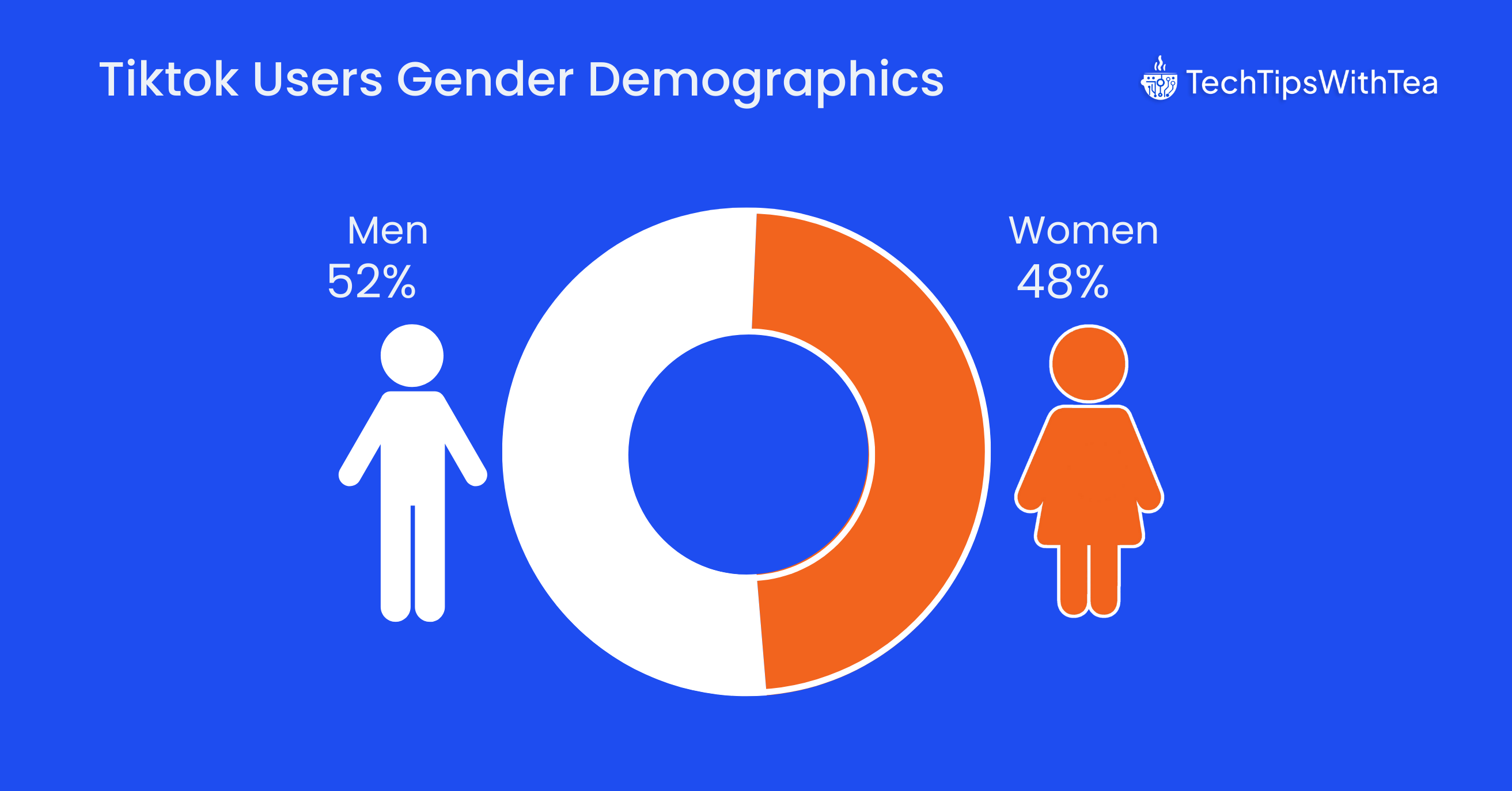 Tiktok Users Gender Demographics