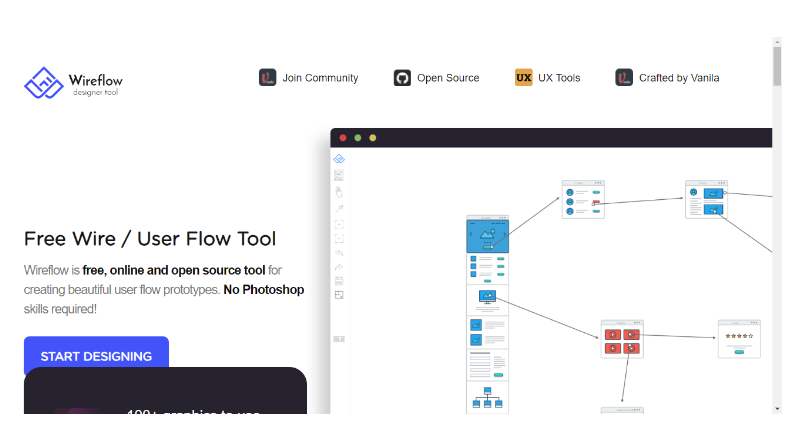 Figma Alternatives - WireFlow