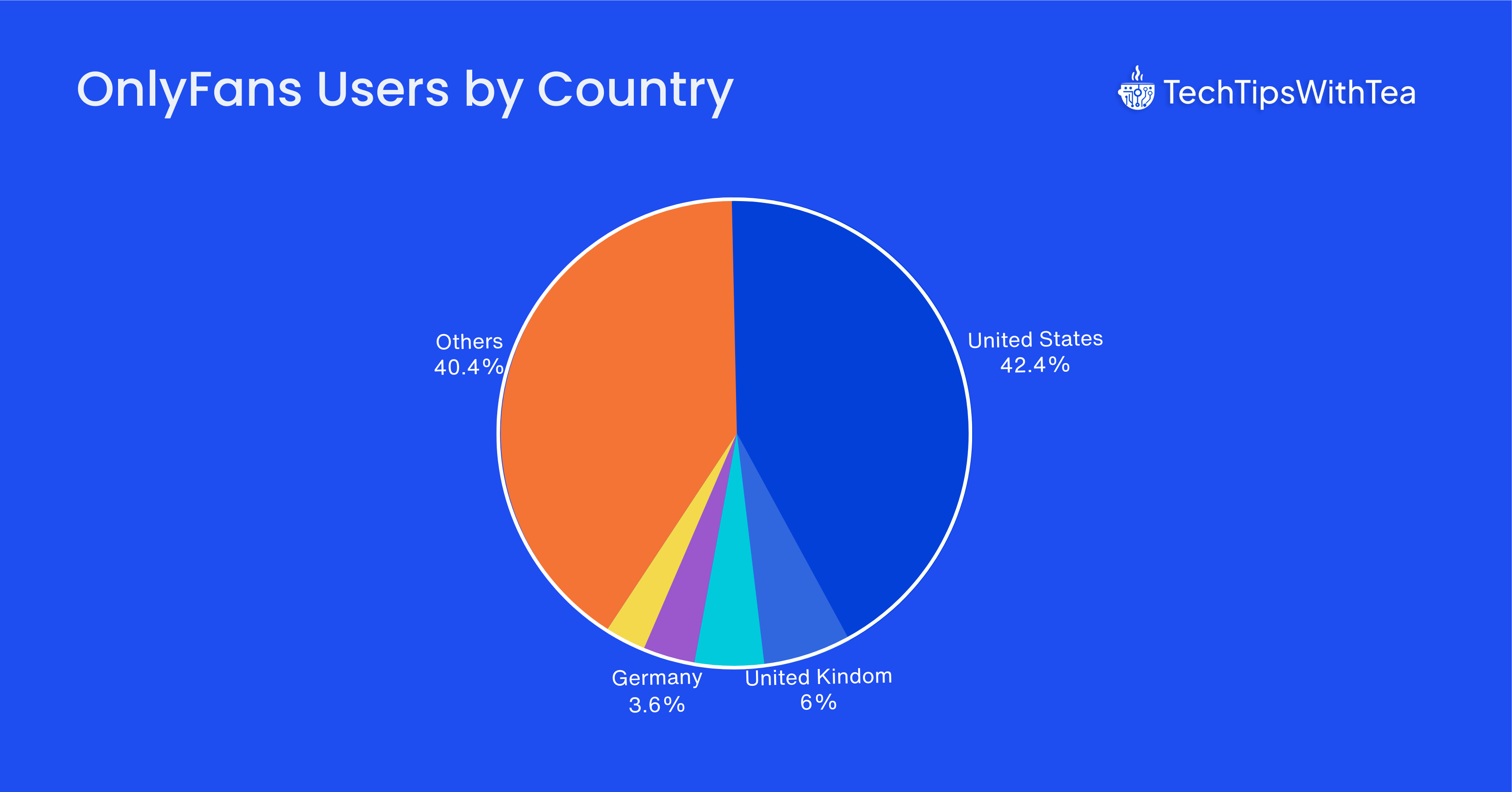  OnlyFans website by country