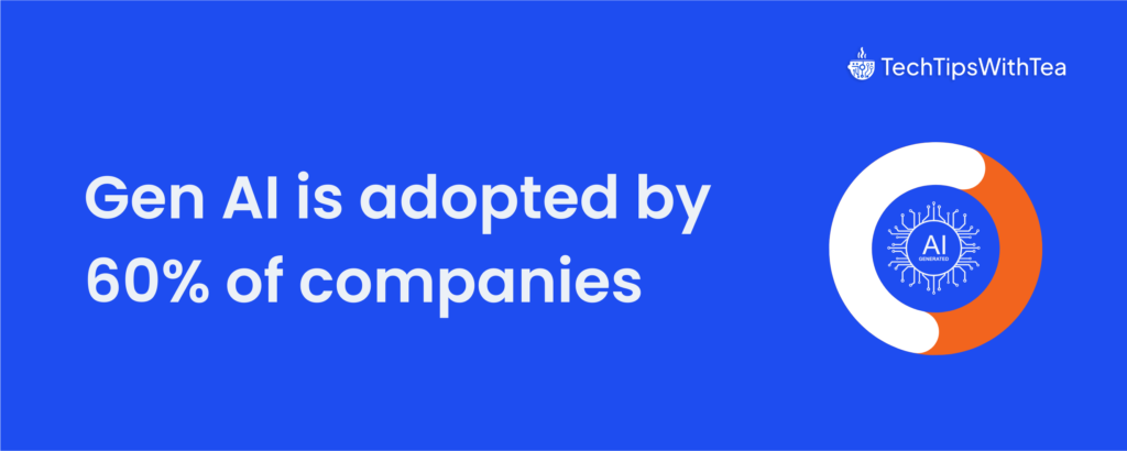 
Gen AI is adopted by 60% of companies