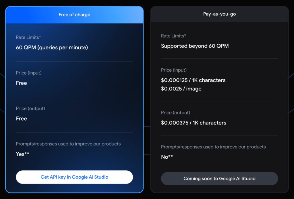 Google Gemini Pricing  - Overview