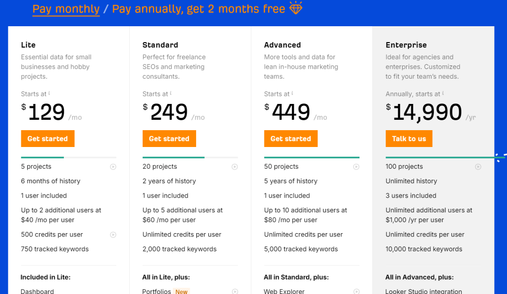 Ahrefs Pricing Plans