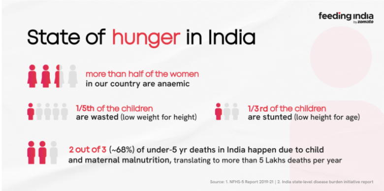 Zomato Feeding India Concert Cause
