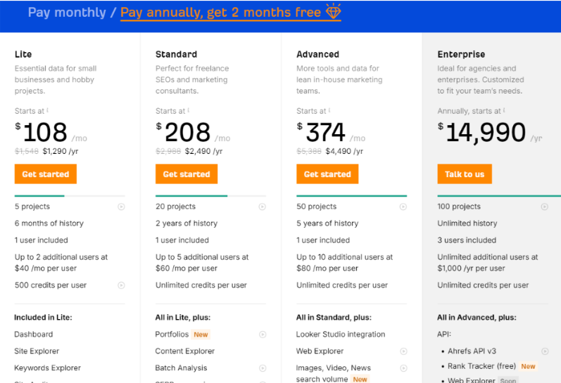 Ahrefs Pricing and Plans