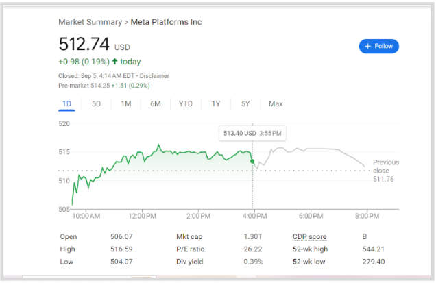 Meta (Formerly Facebook) Stock