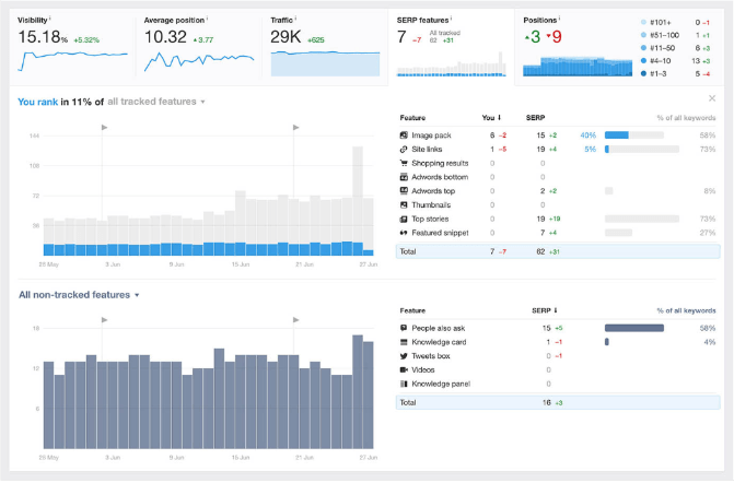 Ahrefs Official