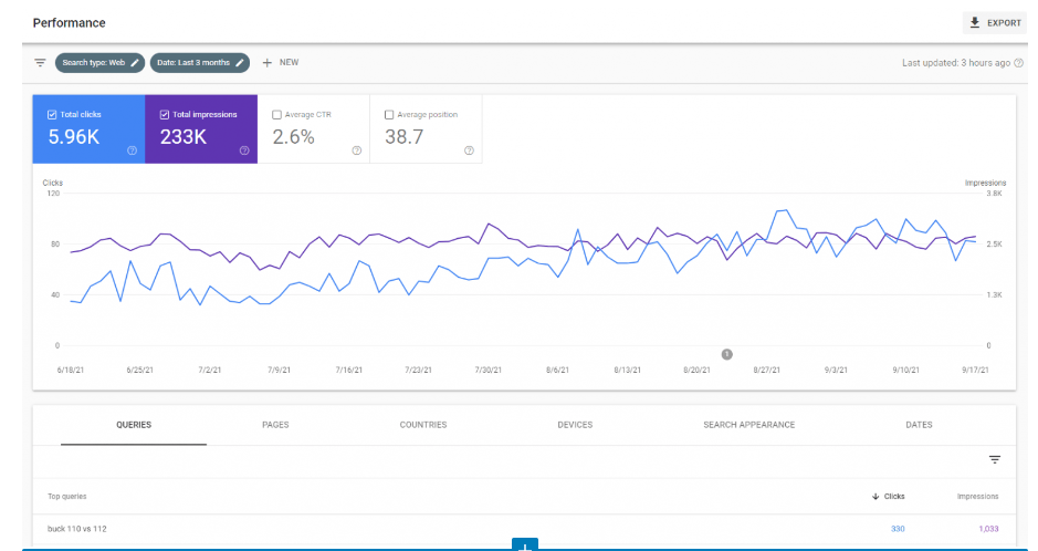 Google Search Console - Rank Tracking Tools