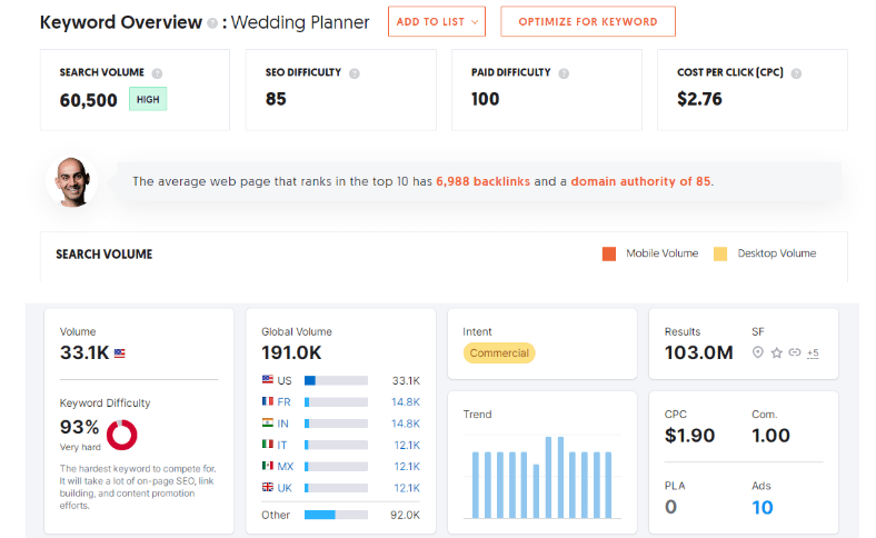 Keyword Research And Analysis