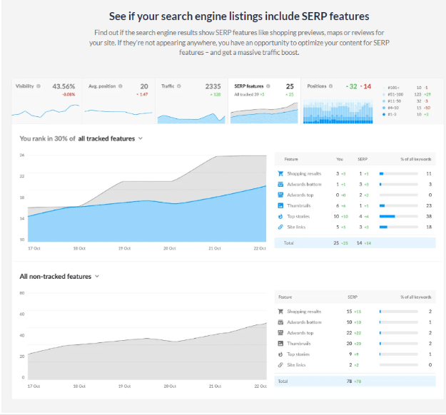 Ranktracker