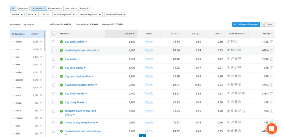 Semrush official