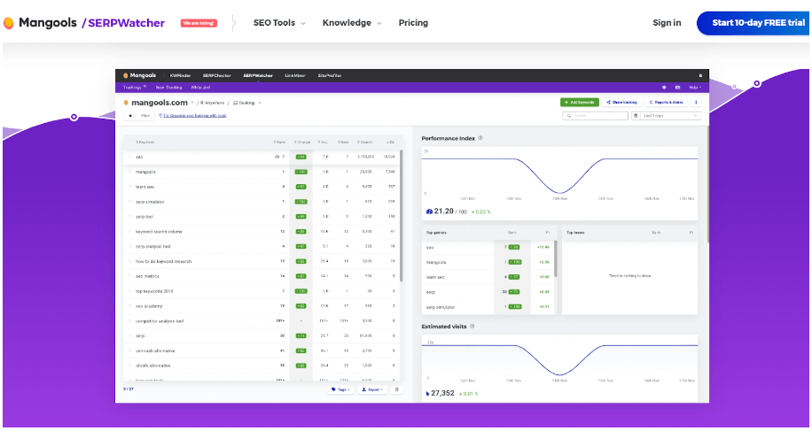 SERPWatcher by Mangools - Rank Tracking Tools