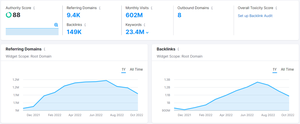 Semrush Link Building 