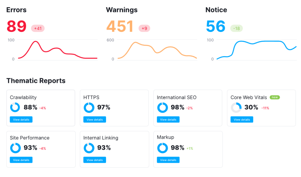 Semrush Technical SEO - Ubersuggest vs Semrush