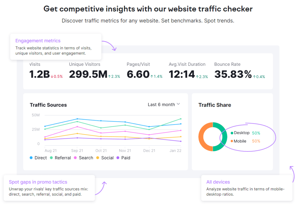 Semrush Traffic Analytics - Ubersuggest vs Semrush