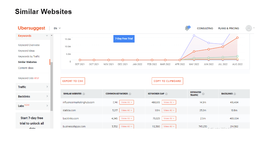 Uber Suggests Competitor Analysis