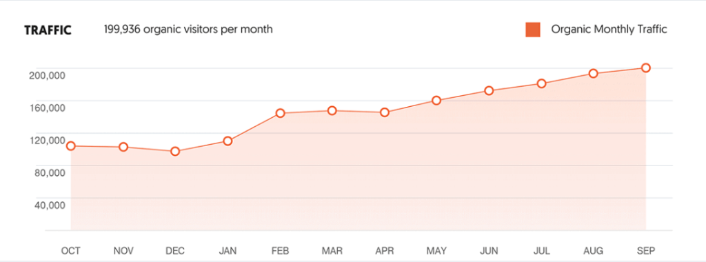 Ubersuggest Traffic Analytics - Ubersuggest vs Semrush