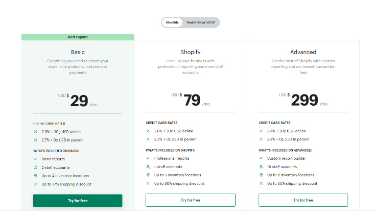 Pricing Model of Shopify
