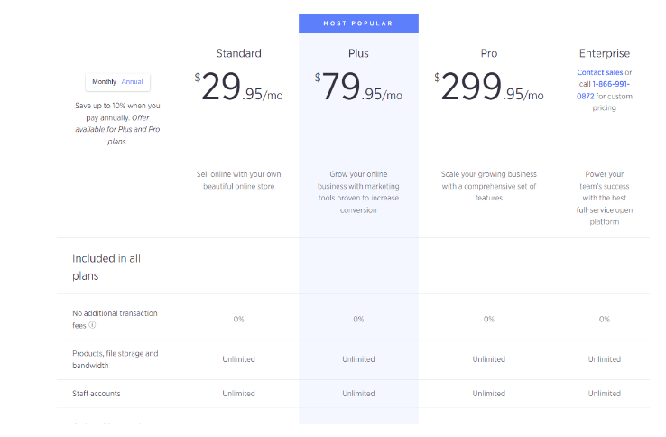 Pricing of BigCommerce
