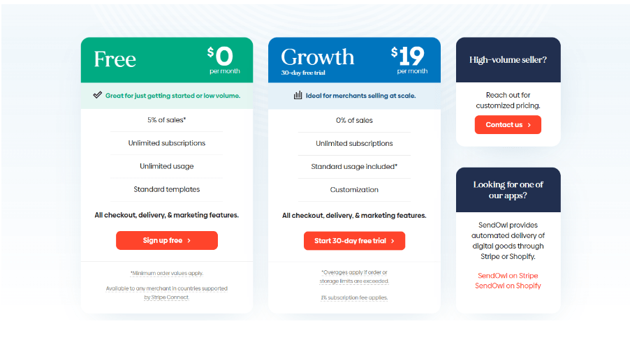 Pricing of SendOwl- Best Platforms To Sell Digital Products 