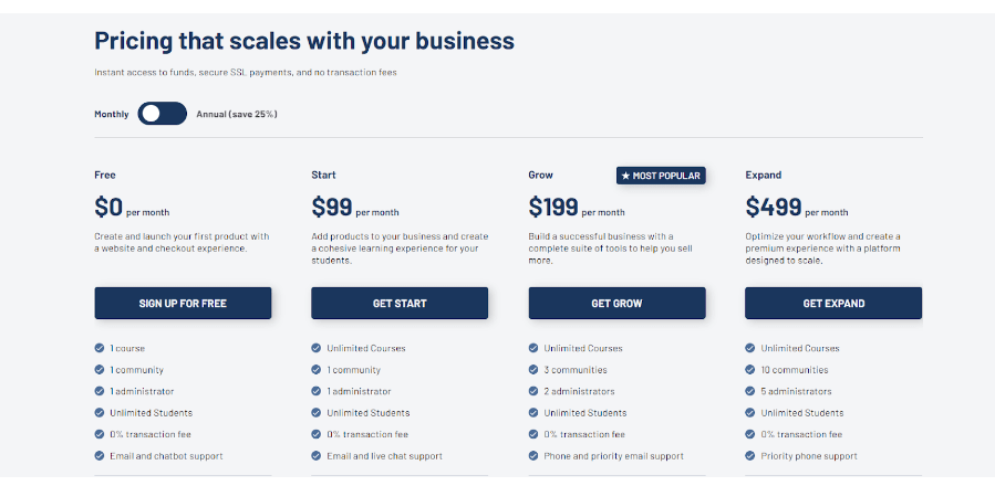 Pricing of Thinkific - Best Platforms To Sell Digital Products