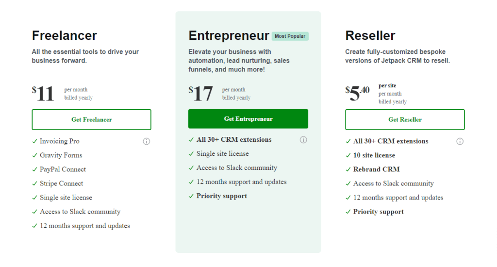 JetPack Pricing - Using Jetpacks Monitor Feature