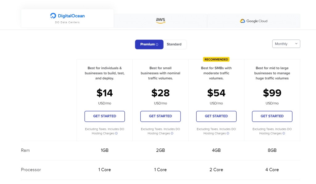 Cloud Hosting Pricing