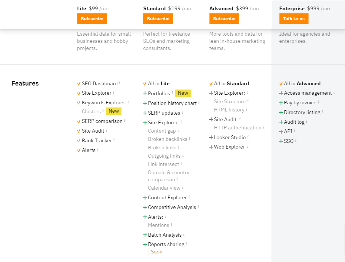 Ahrefs Pricing Plans With Features